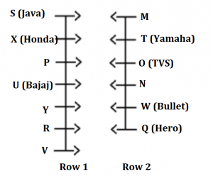 Reasoning Ability Quiz For SBI Clerk Mains 2022- 22nd December_4.1