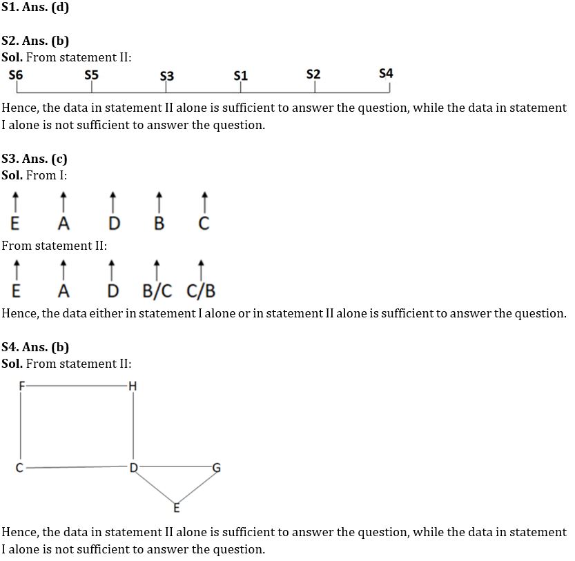 Reasoning Ability Quiz For IBPS SO Prelims 2022- 23rd December_3.1