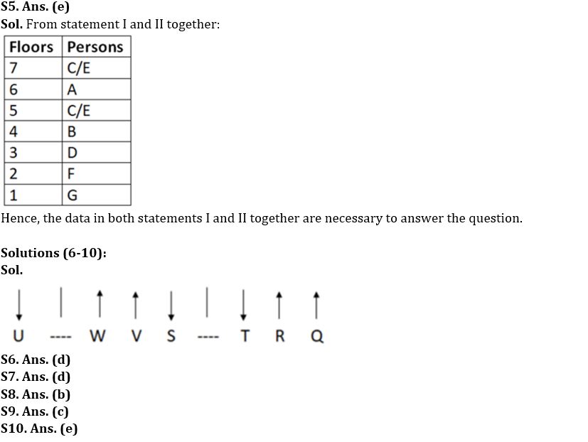 Reasoning Ability Quiz For IBPS SO Prelims 2022- 23rd December_4.1