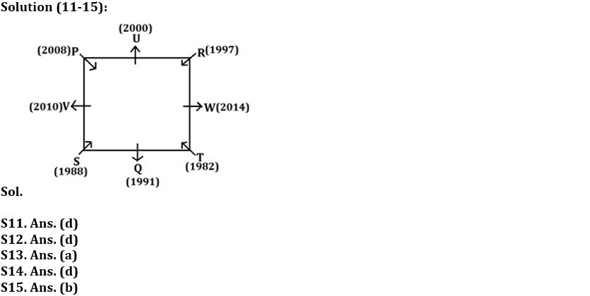 Reasoning Ability Quiz For IBPS SO Prelims 2022- 23rd December_5.1