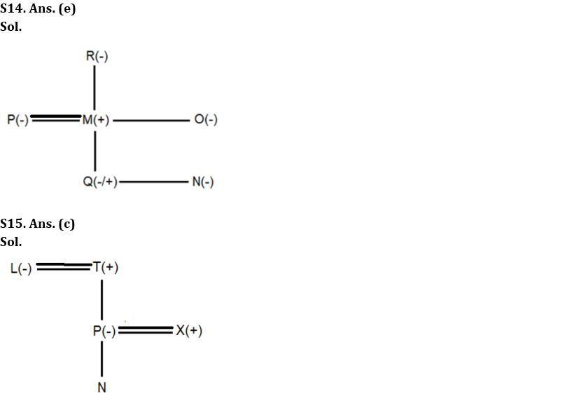 Reasoning Ability Quiz For SBI Clerk Mains 2022- 23rd December_6.1