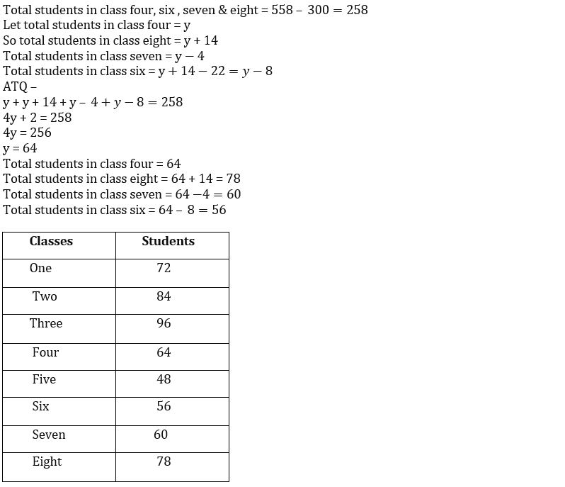 Quantitative Aptitude Quiz For FCI Phase I 2022- 24th December_6.1