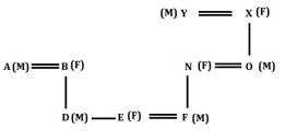 Reasoning Ability Quiz For FCI Phase I 2022- 24th December_4.1