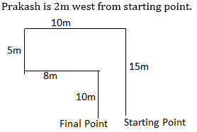 Reasoning Ability Quiz For FCI Phase I 2022- 24th December_5.1