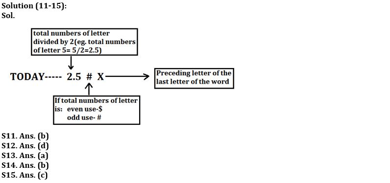 Reasoning Ability Quiz For SBI Clerk Mains 2022- 24th December_6.1