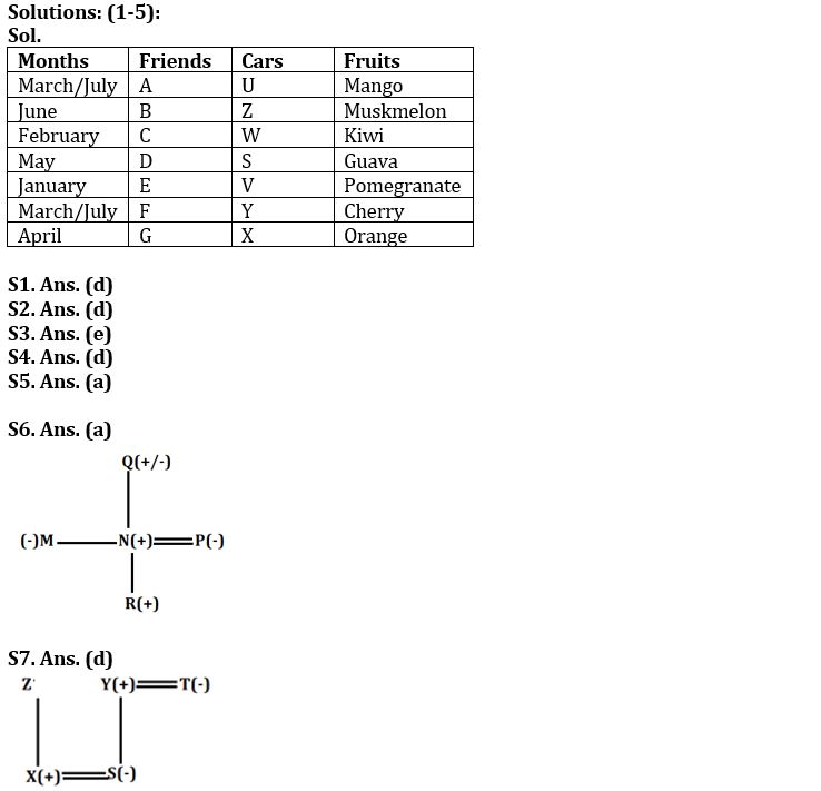 Reasoning Ability Quiz For SIDBI GRADE A 2022- 26th December_3.1