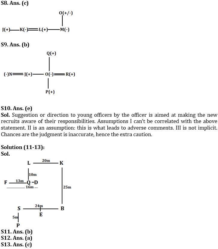 Reasoning Ability Quiz For SIDBI GRADE A 2022- 26th December_4.1