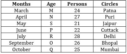 Reasoning Ability Quiz For SBI Clerk Mains 2022- 26th December_3.1