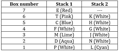 Reasoning Ability Quiz For SBI Clerk Mains 2022- 26th December_4.1