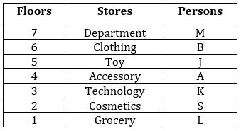 Reasoning Ability Quiz For SBI Clerk Mains 2022- 26th December_5.1