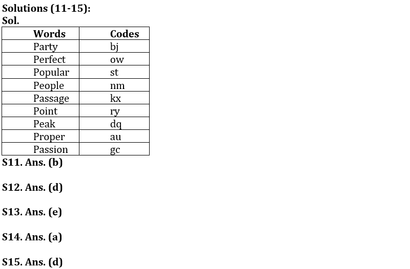 Reasoning Ability Quiz For FCI Phase I 2022- 27th December_4.1