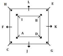 Reasoning Ability Quiz For SIDBI GRADE A 2022- 28th December_3.1