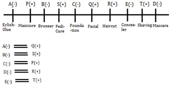 Reasoning Ability Quiz For SBI PO/Clerk Mains 2022- 28th December_3.1