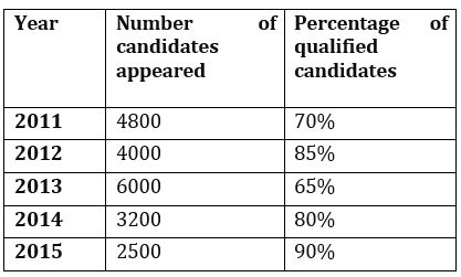 Quantitative Aptitude Quiz For FCI Phase I 2022- 28th December_6.1