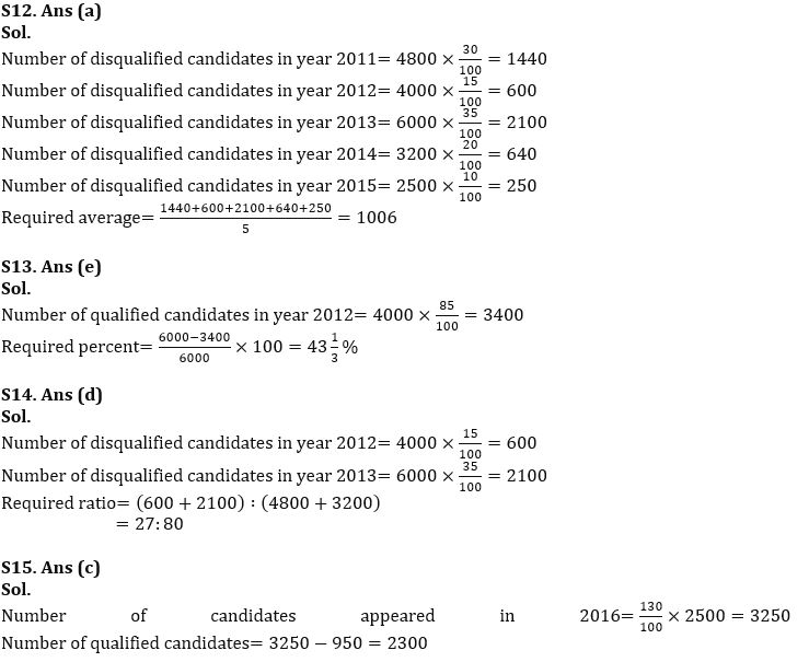 Quantitative Aptitude Quiz For FCI Phase I 2022- 28th December_9.1