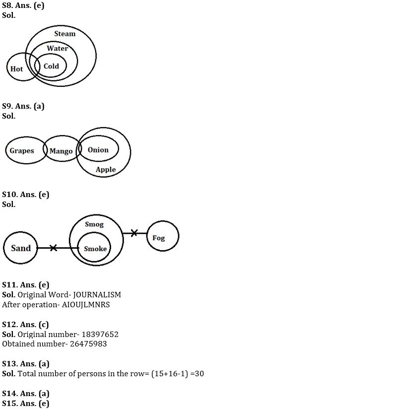 Reasoning Ability Quiz For Bank Foundation 29th December_4.1