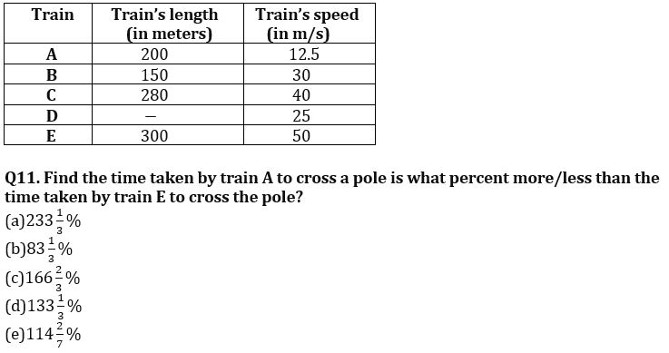 Quantitative Aptitude Quiz For SIDBI Grade A Prelims 2022- 30th December_6.1