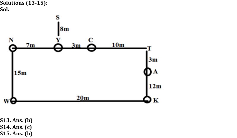 Reasoning Ability Quiz For SIDBI GRADE A 2022- 30th December_5.1