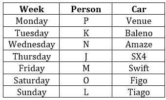 Reasoning Ability Quiz For FCI Phase I 2022- 30th December_3.1