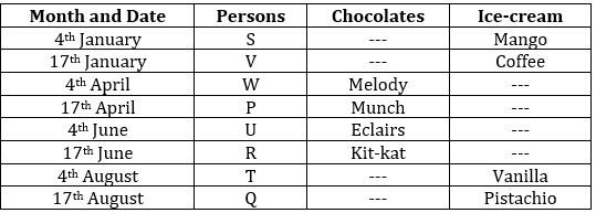 Reasoning Ability Quiz For SBI PO/Clerk Mains 2022- 30th December_3.1