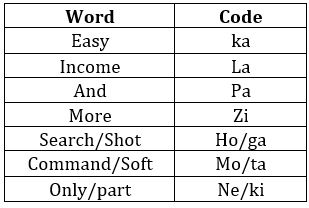 Reasoning Ability Quiz For Bank Foundation 30th December_4.1