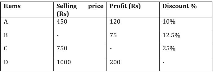 Quantitative Aptitude Quiz For FCI Phase I 2022- 31st December_3.1