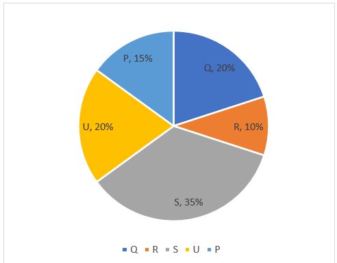 Quantitative Aptitude Quiz For SIDBI Grade A Prelims 2022- 31st December_3.1