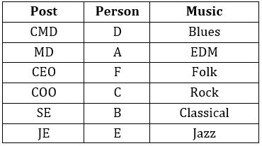 Reasoning Quiz For Bank Foundation 2024 -13th January |_3.1