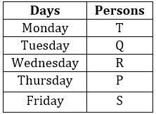 Reasoning Ability Quiz For SIDBI GRADE A 2022- 31st December_5.1