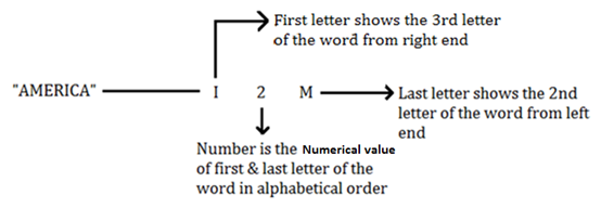 Reasoning Ability Quiz For SBI PO/Clerk Mains 2022- 31st December_4.1