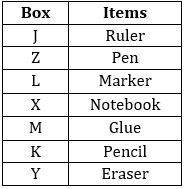 Reasoning Ability Quiz For FCI Phase I 2022- 31st December_3.1