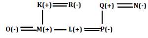 Reasoning Ability Quiz For FCI Phase I 2022- 31st December_4.1