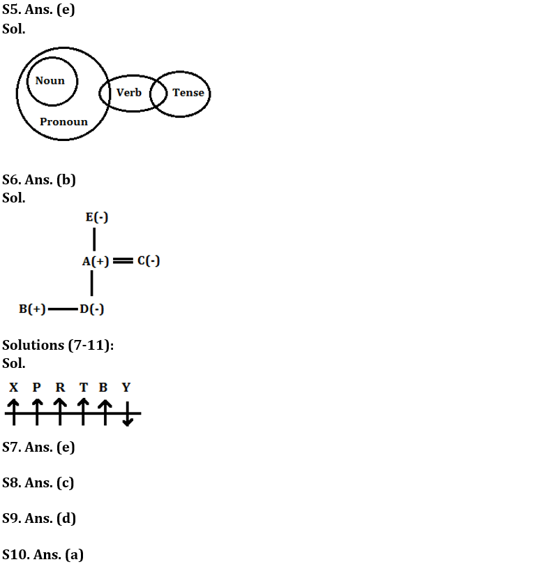 Reasoning Ability Quiz For Bank Foundation 1st January_4.1