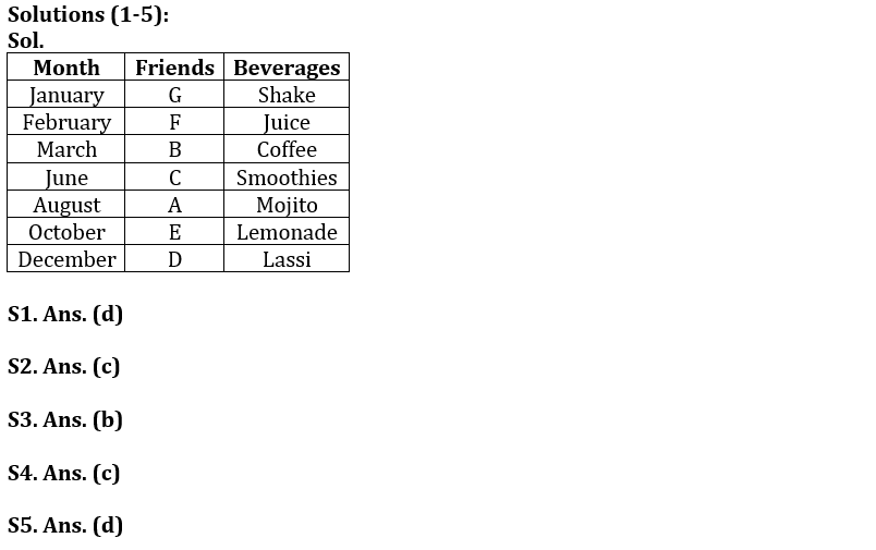 Reasoning Ability Quiz For SIDBI GRADE A 2023- 1st January_3.1