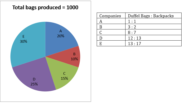 Quantitative Aptitude Quiz For Bank Foundation 2nd January_3.1