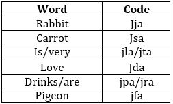 Reasoning Ability Quiz For SIDBI GRADE A 2023- 2nd January_5.1