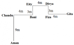 Reasoning Ability Quiz For FCI Phase I 2023- 2nd January_4.1