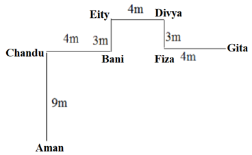 Reasoning Ability Quiz For FCI Phase I 2023- 2nd January_3.1