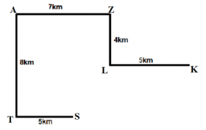 Reasoning Ability Quiz For FCI Phase I 2023- 2nd January_7.1