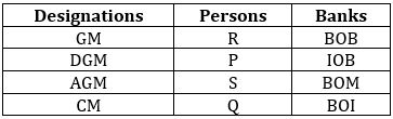 Reasoning Ability Quiz For SBI PO/Clerk Mains 2023- 2nd January_5.1