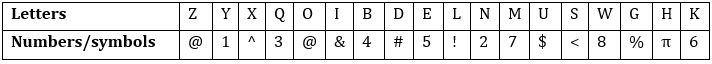 Reasoning Ability Quiz For SBI PO/Clerk Mains 2023- 2nd January_3.1