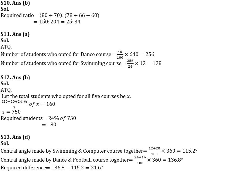 Quantitative Aptitude Quiz For SIDBI Grade A Prelims 2023- 3rd January_8.1