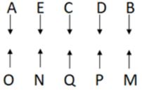 Reasoning Ability Quiz For Bank Foundation 3rd January_4.1