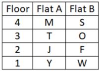 Reasoning Ability Quiz For Bank Foundation 3rd January_5.1