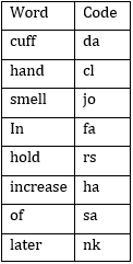 Reasoning Ability Quiz For FCI Phase I 2023- 3rd January_4.1