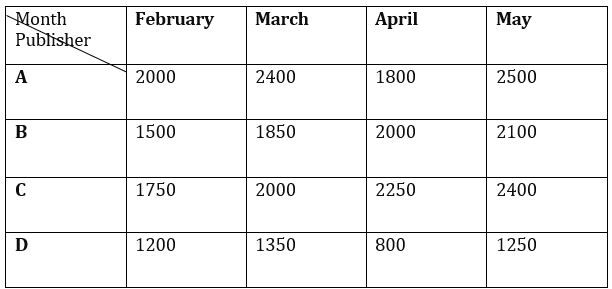 Quantitative Aptitude Quiz For FCI Phase I 2023- 4th January_3.1