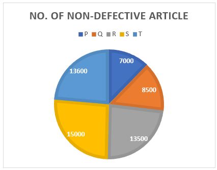 Quantitative Aptitude Quiz For FCI Phase I 2023- 4th January_5.1