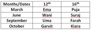 Reasoning Ability Quiz For SIDBI GRADE A 2023- 4th January_3.1