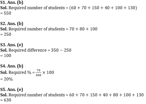 Quantitative Aptitude Quiz For SBI PO/Clerk Mains 2023- 5th January_7.1