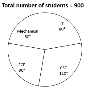 Quantitative Aptitude Quiz For SBI PO/Clerk Mains 2023- 5th January_3.1